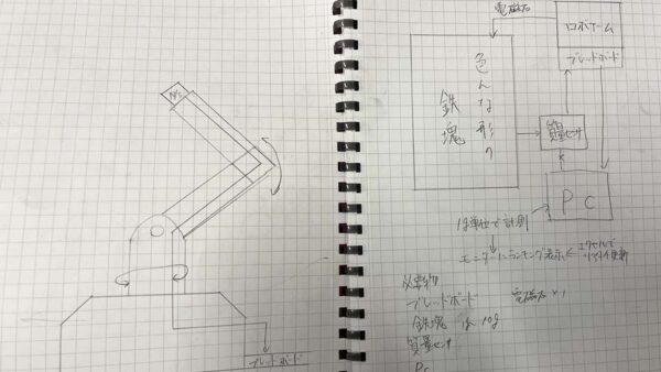 ロボットのスケッチ